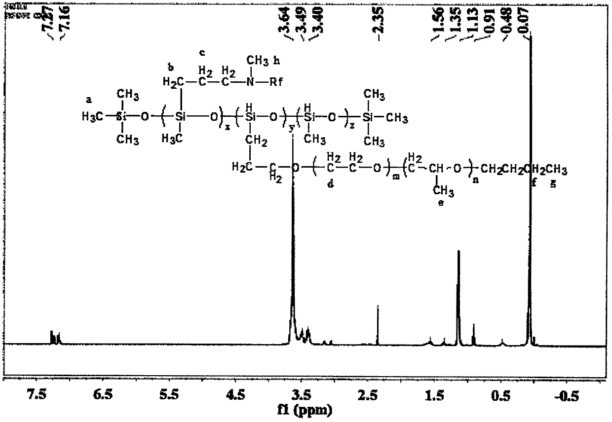 Preparation method of fluorosilicone non-ionic surfactant