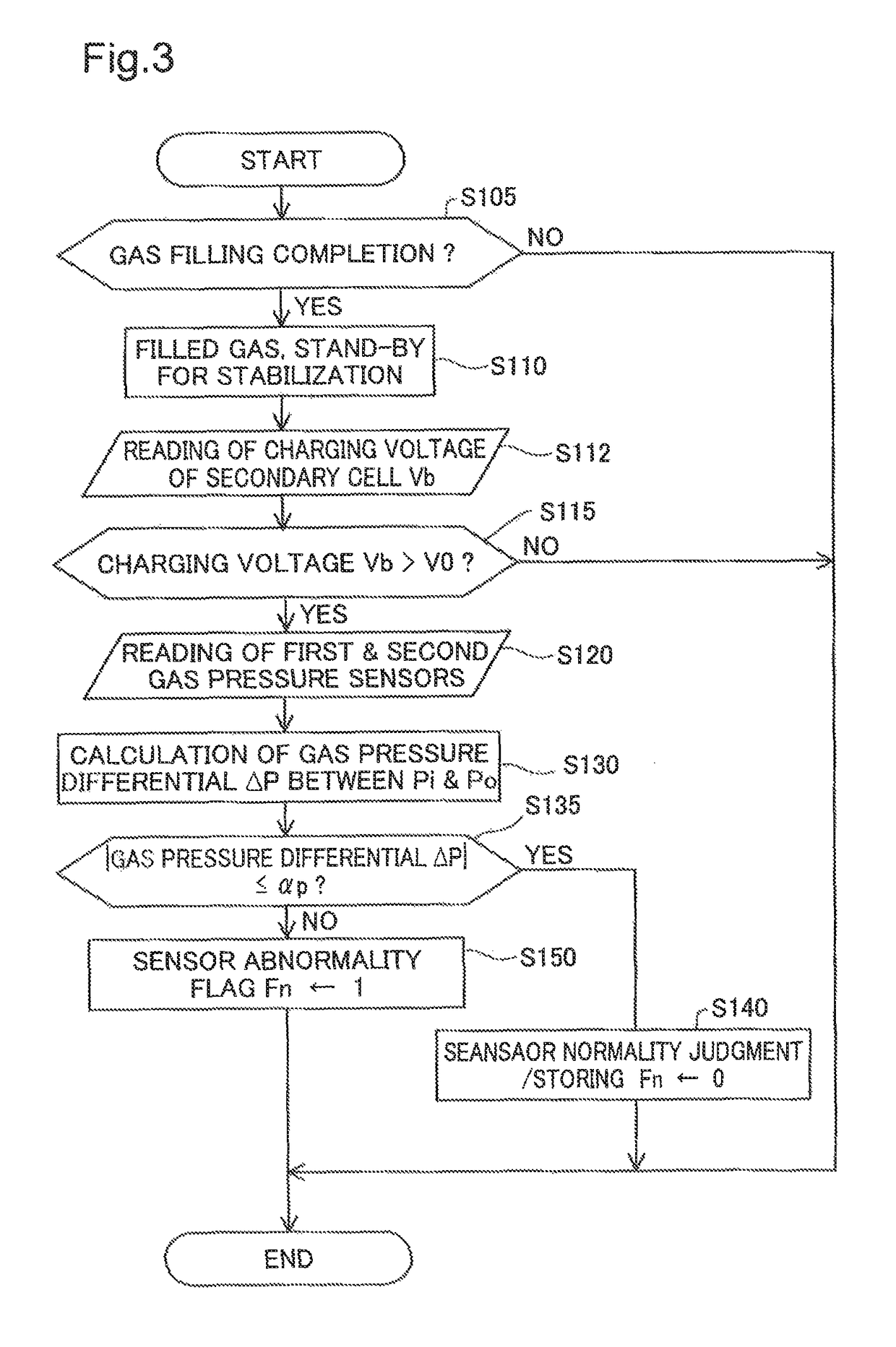 Tank device, a vehicle, and a method for evaluating an output of a pressure sensor