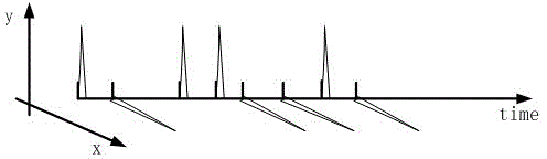 Method for modulating polarization differential pulse position