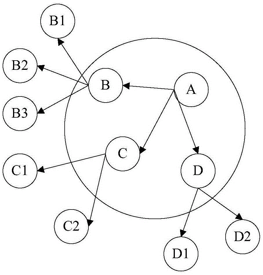 Method and apparatus for establishing social network dynamic relation graph