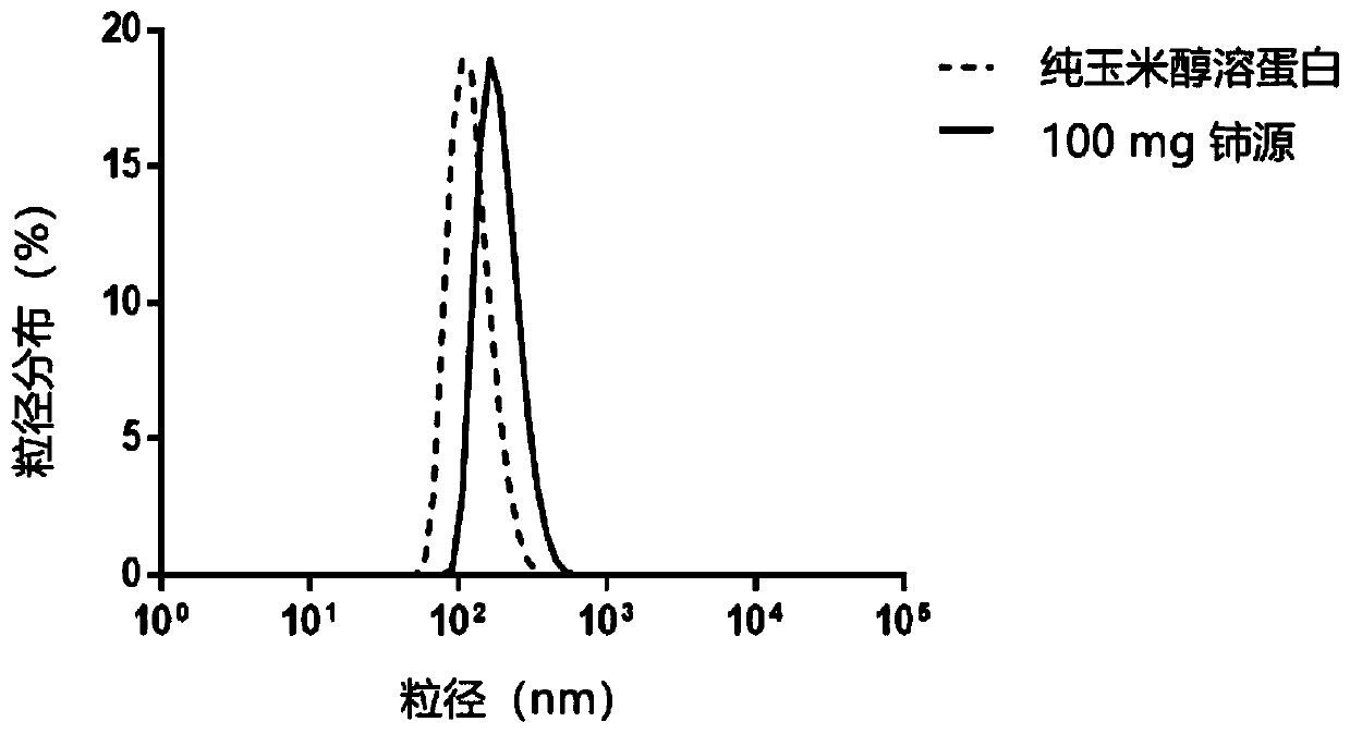 Ultraviolet blocking ternary nano composite membrane material and preparation method thereof