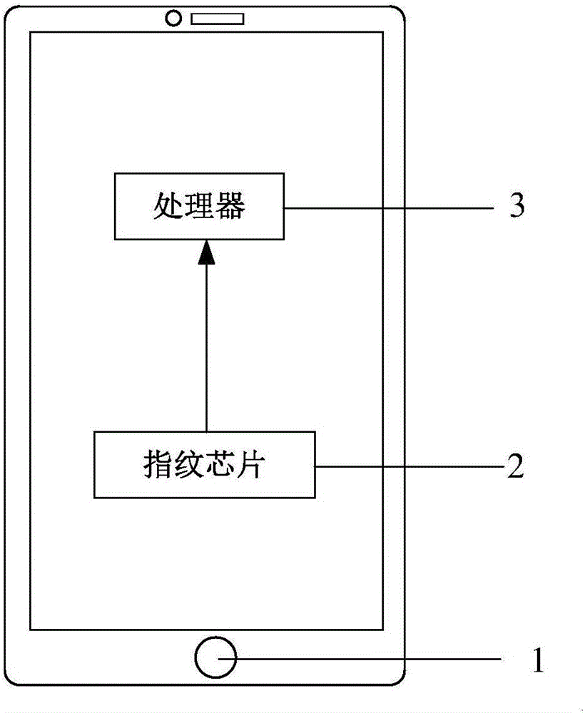 Mobile terminal and fingerprint data processing method thereof