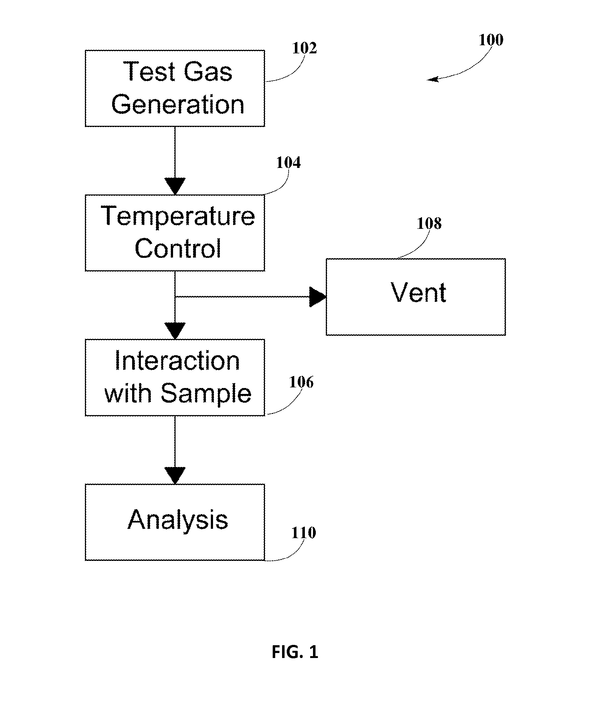 Temperature Control Method in a Laboratory Scale Reactor