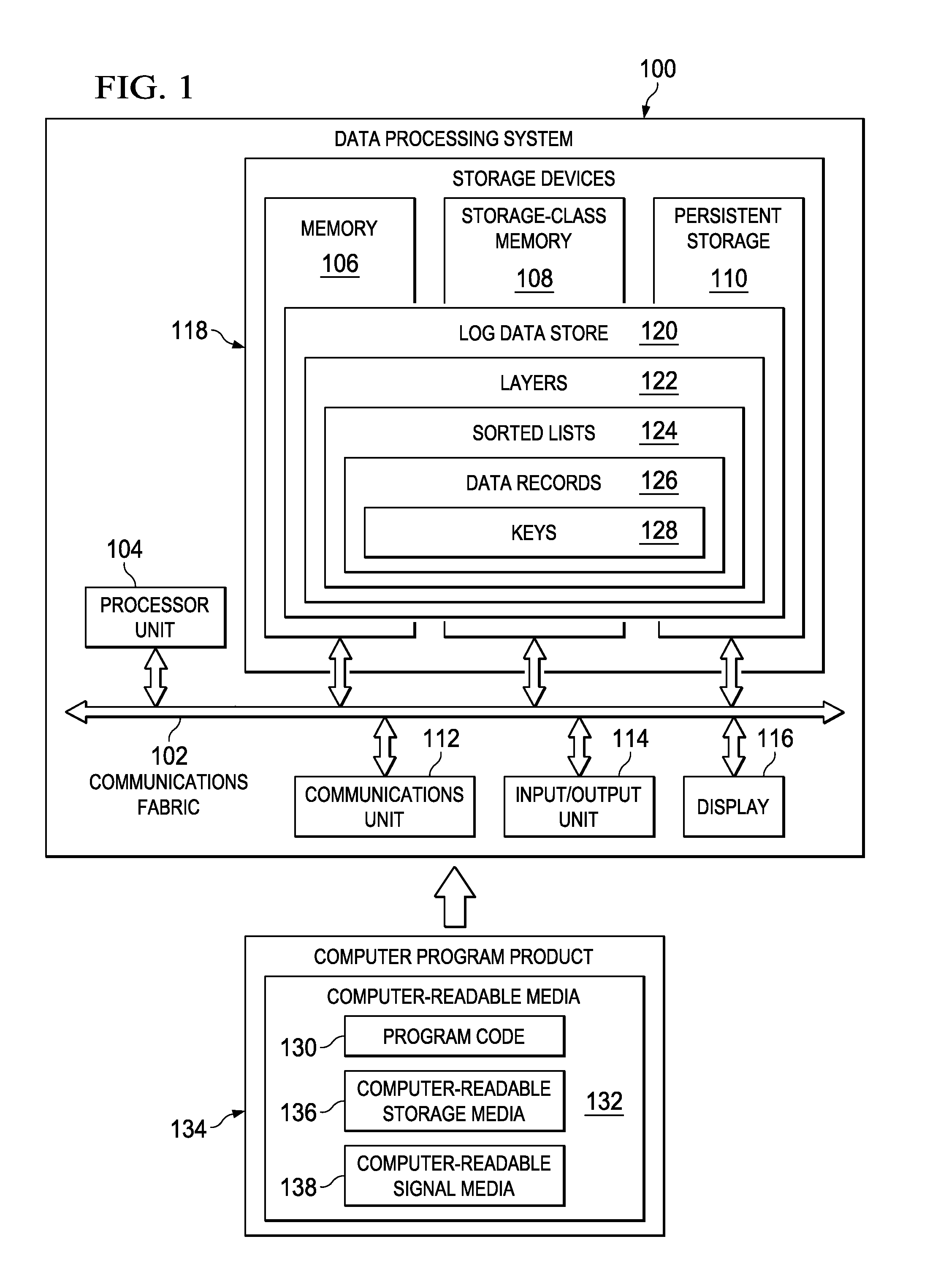 Log data store that stores data across a plurality of storage devices using non-disjoint layers