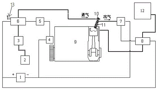 A control method for an engine endoscope cooling control device