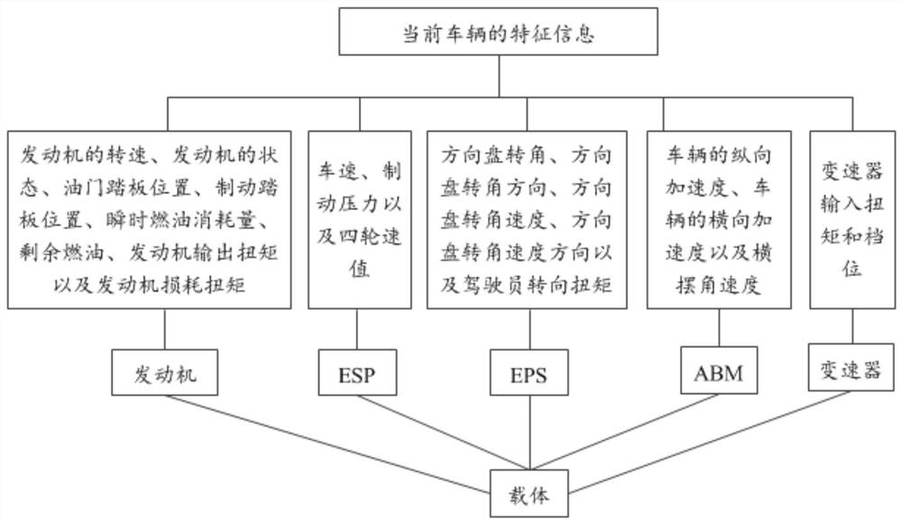 Vehicle load prediction method and device, storage medium and vehicle