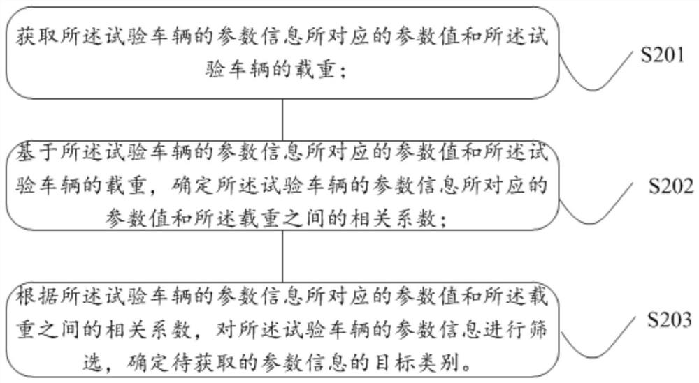 Vehicle load prediction method and device, storage medium and vehicle