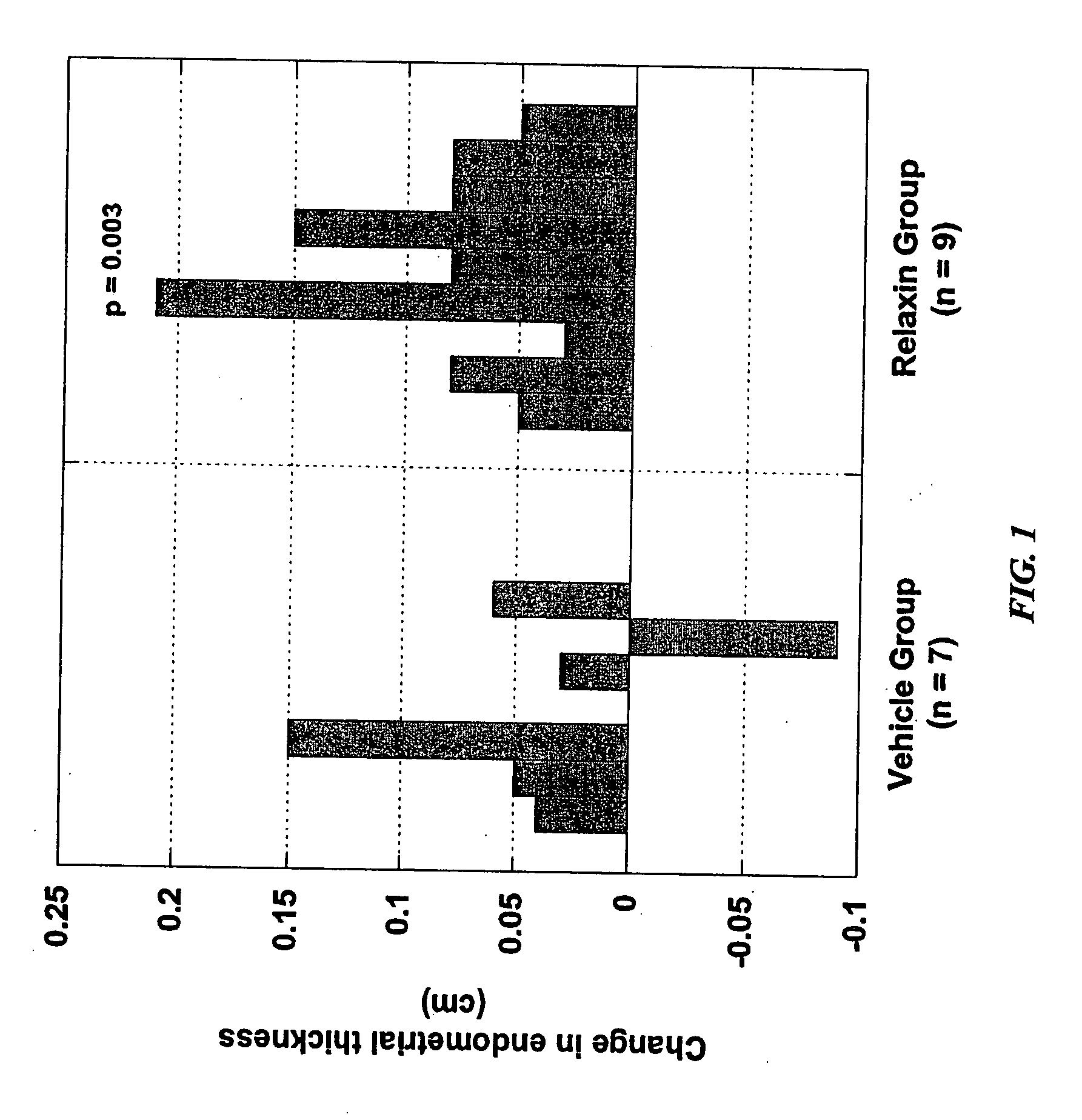Methods and compositions for control of fetal growth via modulation of relaxin