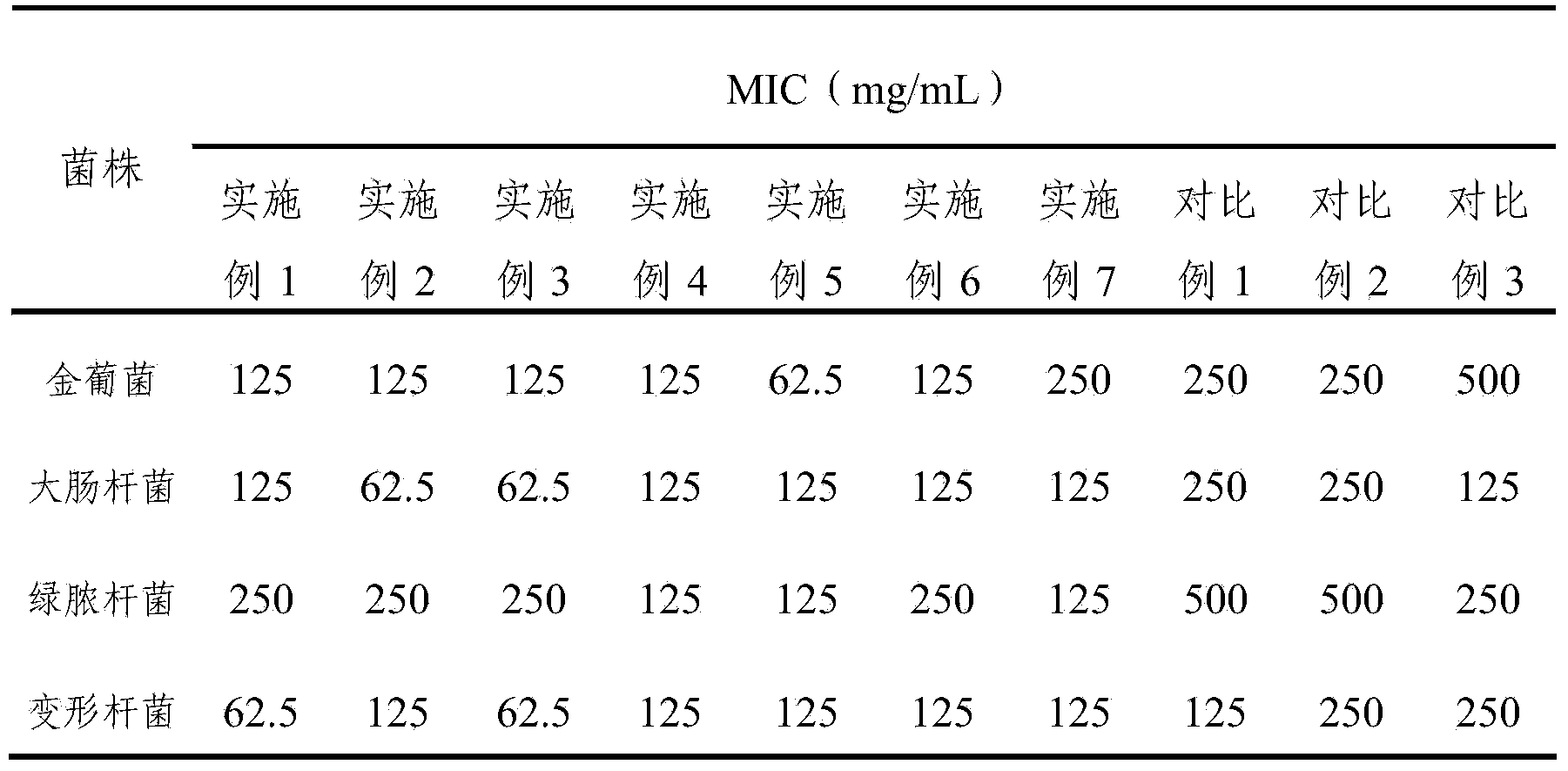 Traditional Chinese medicine composition for achieving antibacterial and anti-inflammation effects and preparation method thereof