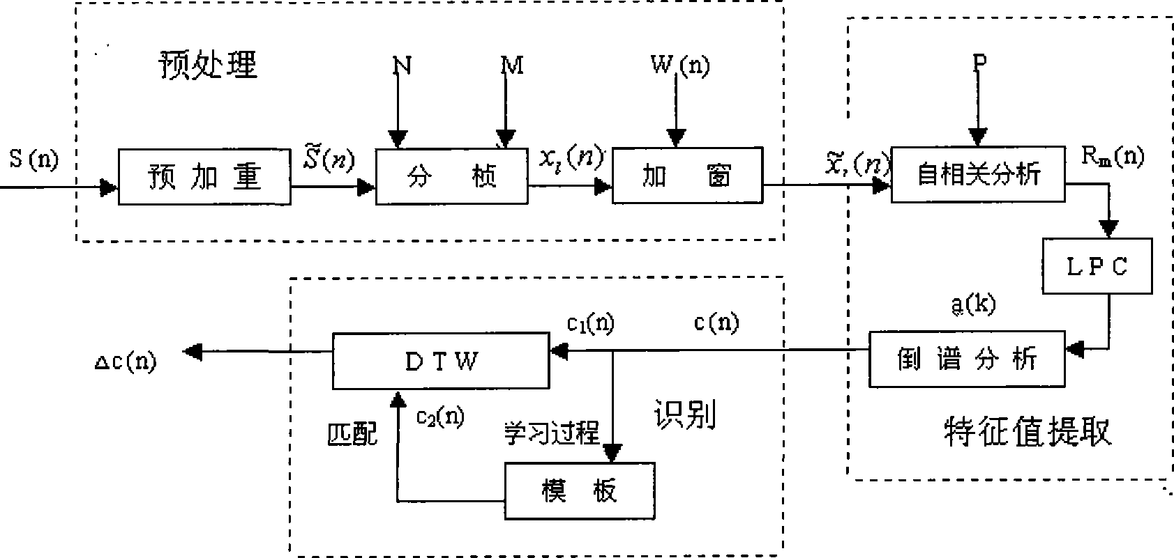Intelligent appliance control system based on speech recognition and wireless sensing net