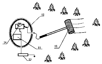 Brand-new electric field fire expelling and extinguishing device