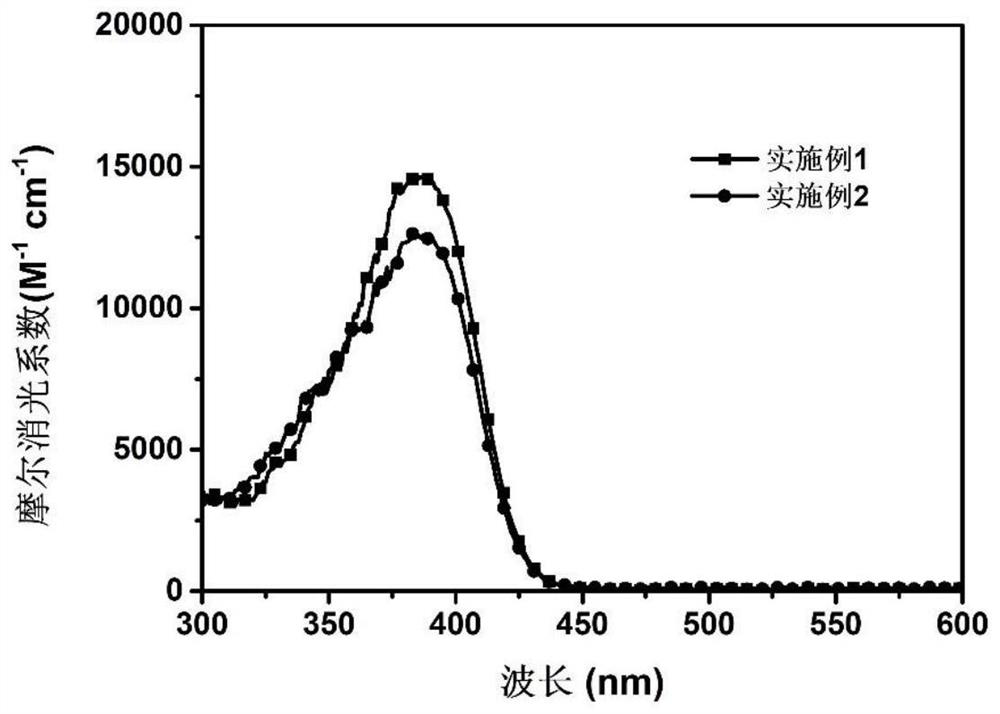 Hydrogen donor-containing thioether naphthalimide derivative photoinitiator suitable for UV-LED aerobic photocuring