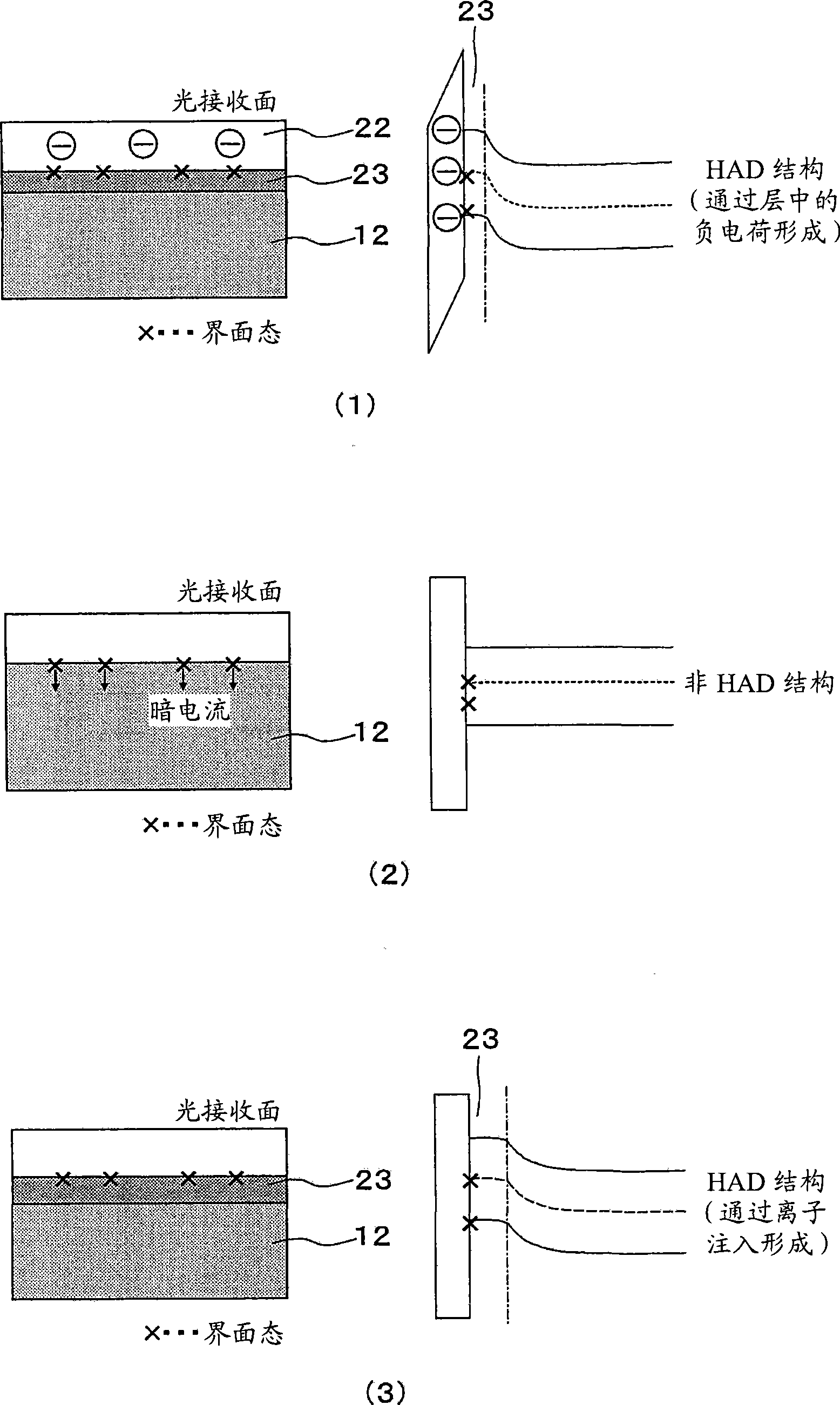 Solid state imaging device, its manufacturing method, and imaging device