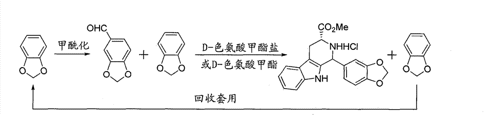 Novel synthetic method of beta-tetrahydrocarboline compound by using pentamethyleneamine as raw material