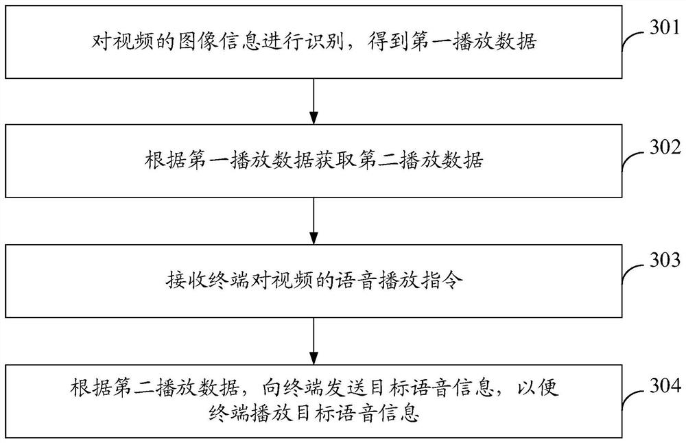 Voice information playing method, device, computer equipment and storage medium