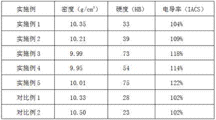 A kind of silver-based electrical contact composite material and preparation method thereof