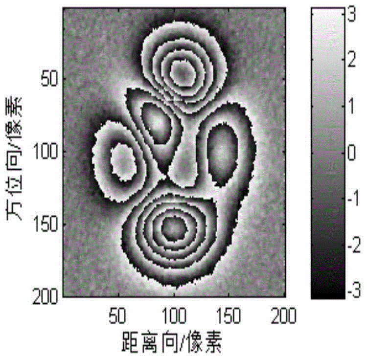 Kalman filtering phase unwrapping method having heapsort function in embedded manner