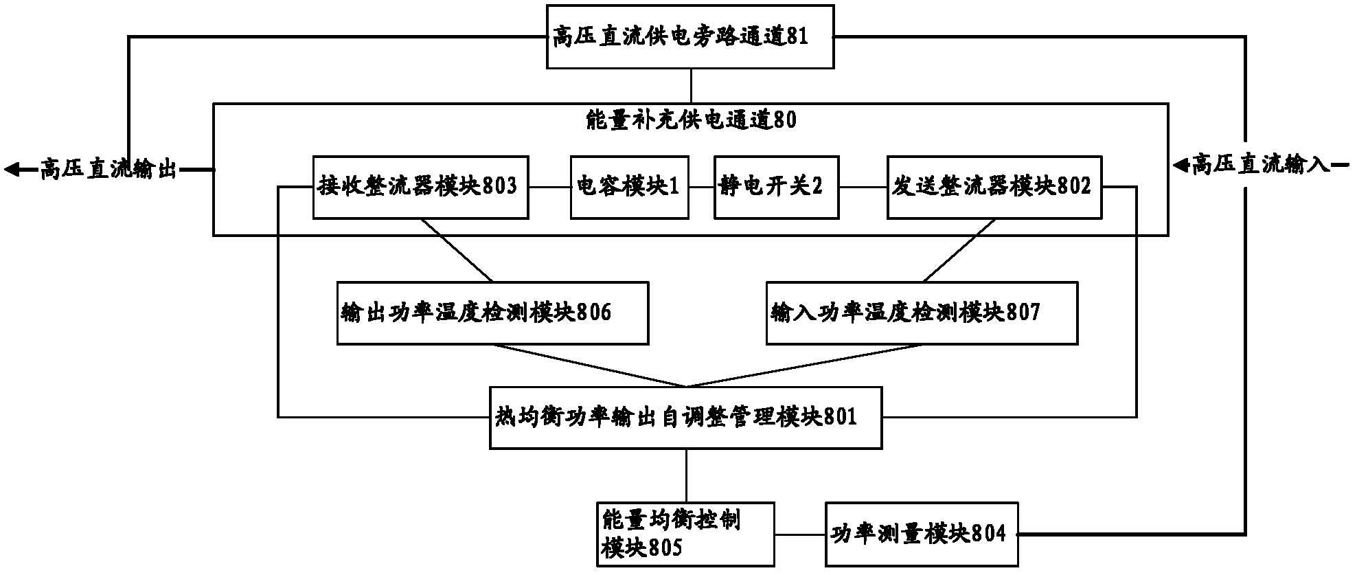 Network energy balance control system