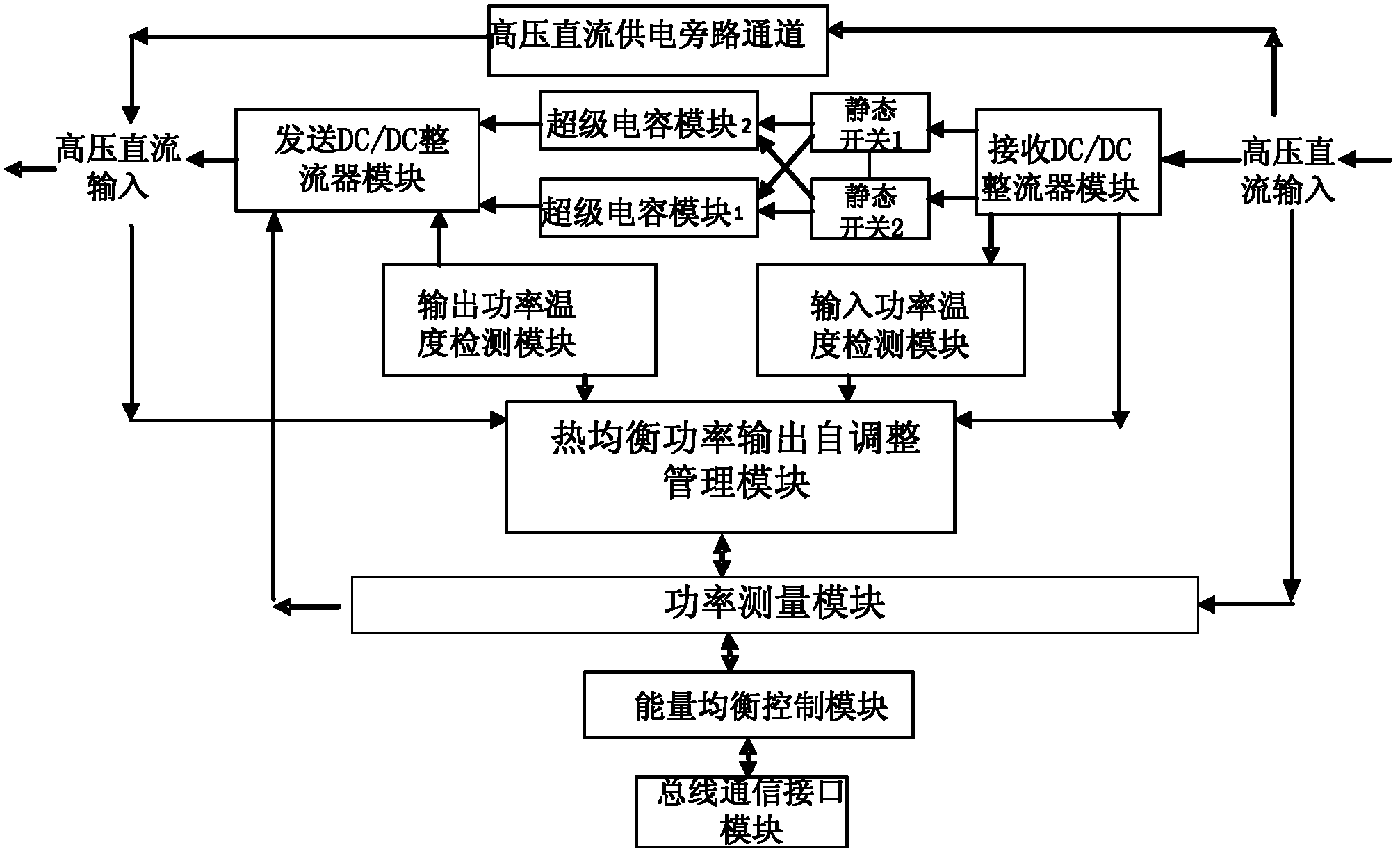 Network energy balance control system