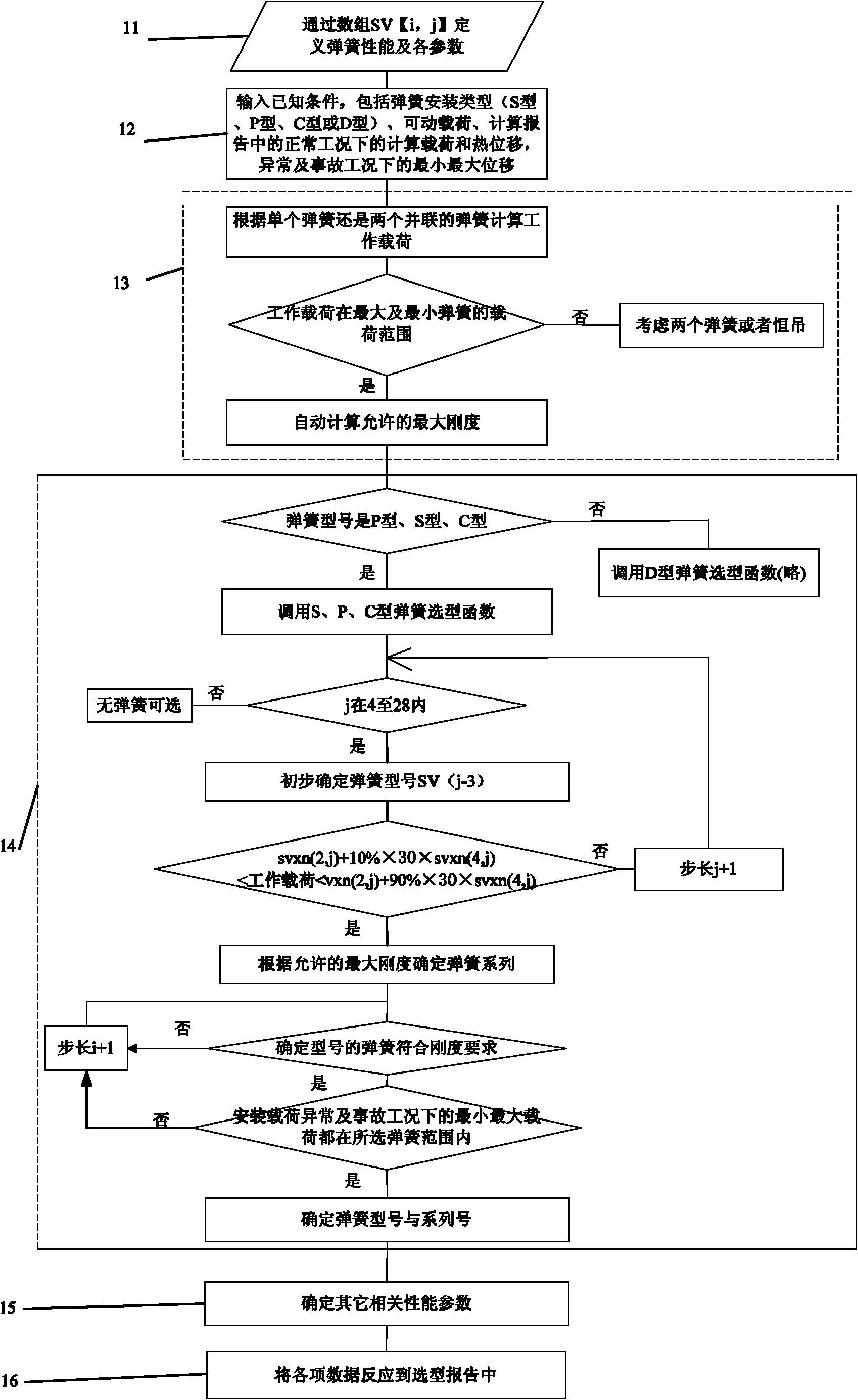 Method for automatically selecting type of variable-force spring and determining type information