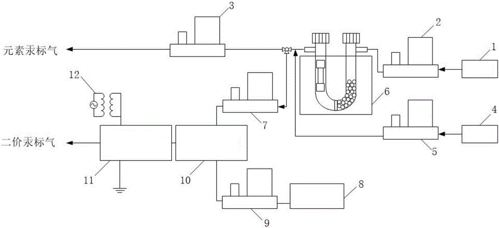 Device for producing mercury and bivalent mercury standard gas based on penetration principle