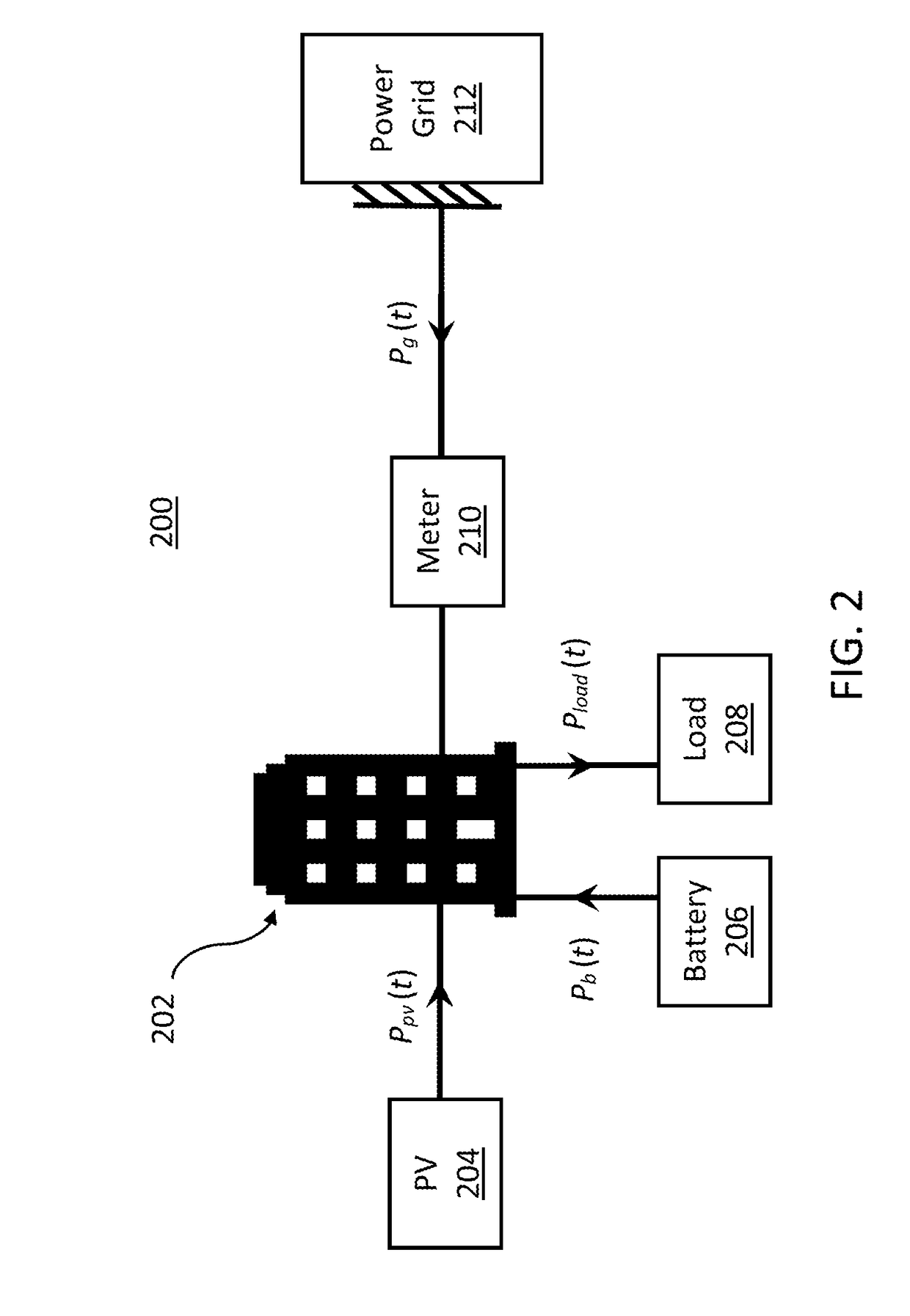 System and method for model predictive energy storage system control