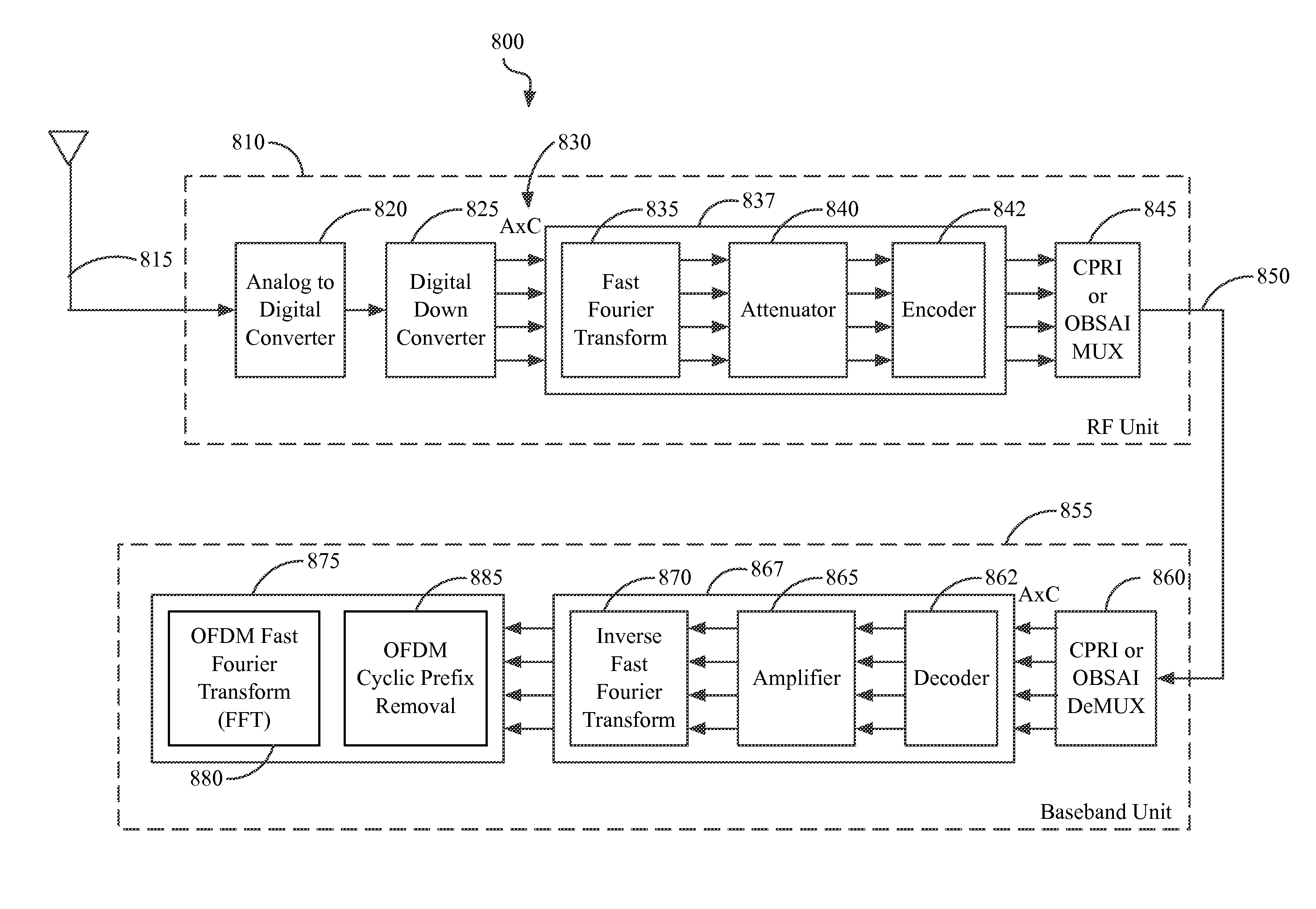 OFDM signal processing in a base transceiver system