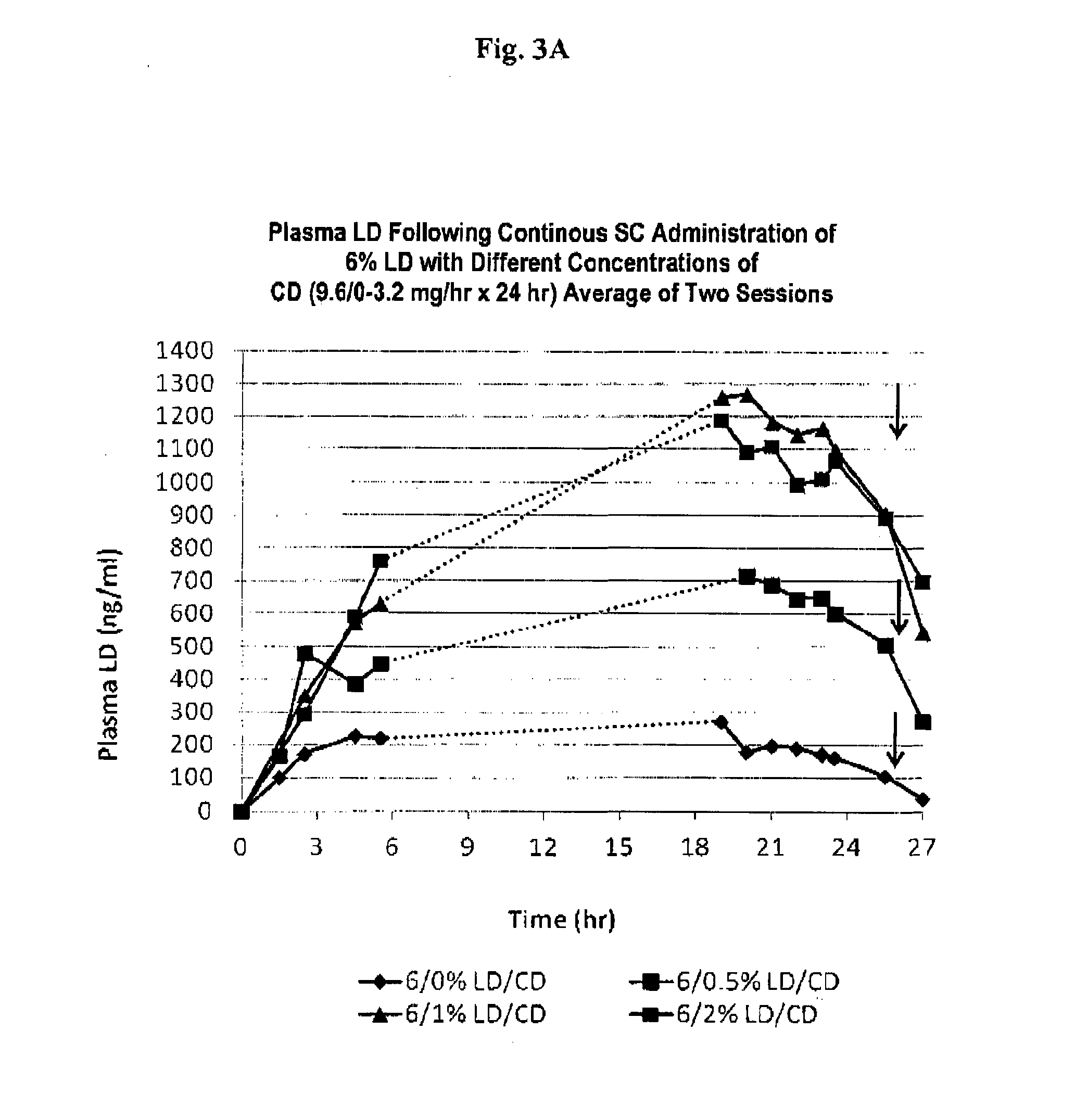 Continuous Administration of L-Dopa, Dopa Decarboxylase Inhibitors, Catechol-O-Methyl Transferase Inhibitors and Compositions for Same