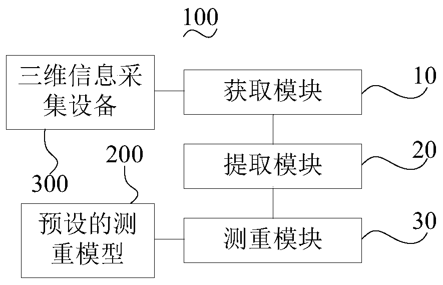Livestock weight measuring method and device and readable storage medium