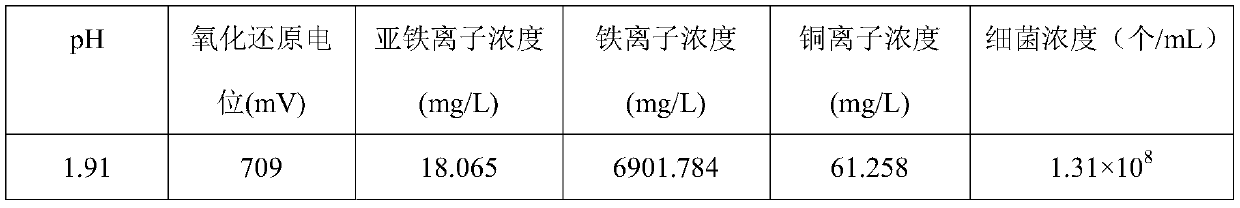 A recovery system and recovery method for waste resin powder