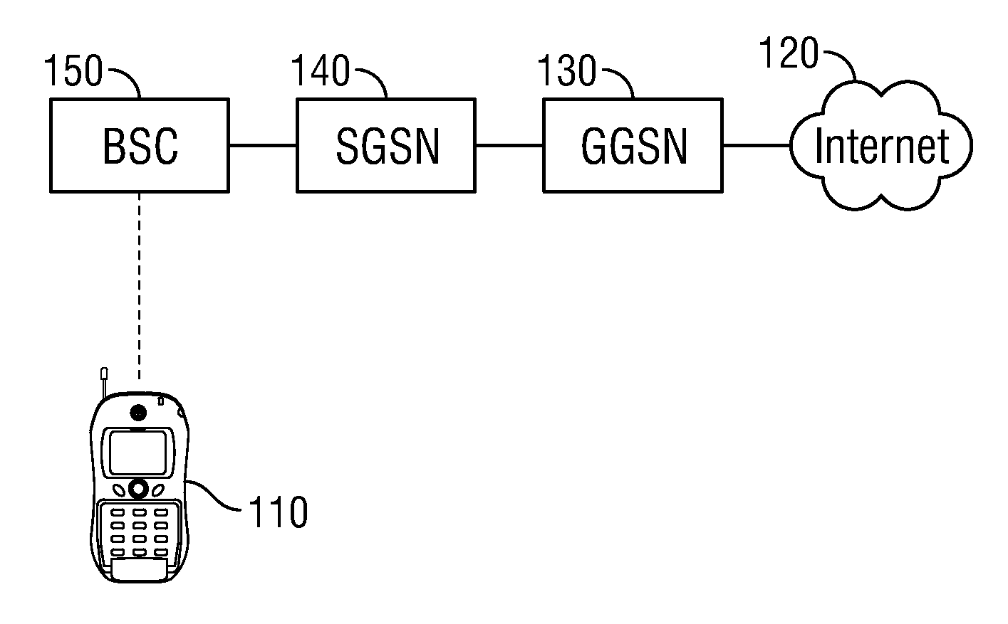 Systems and method for enabling IP signaling in wireless networks