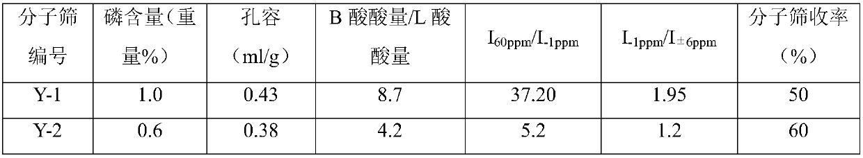 Hydrocracking catalyst, preparation method and applications thereof