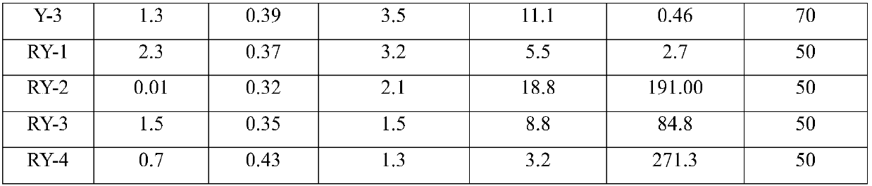 Hydrocracking catalyst, preparation method and applications thereof