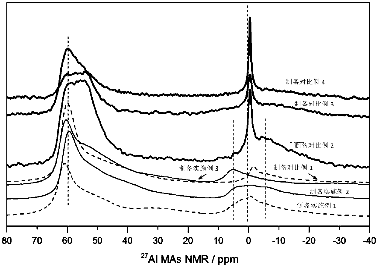 Hydrocracking catalyst, preparation method and applications thereof