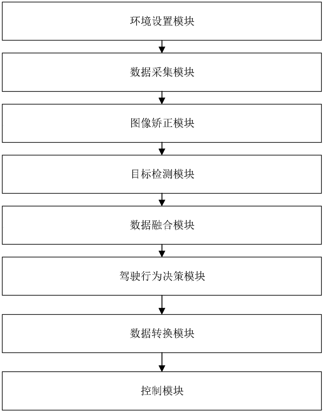 Multi-camera in-loop simulation test method and system for intelligent driving