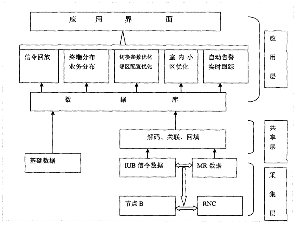 Method and device for wireless optimization of disparate-system interoperation