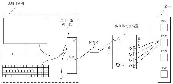 A FPGA emulator switching device and method