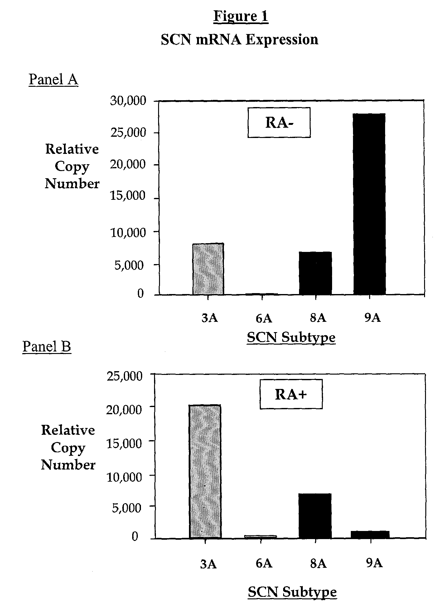 Method for identifying modulators of NA<sub>v </sub>ion channels