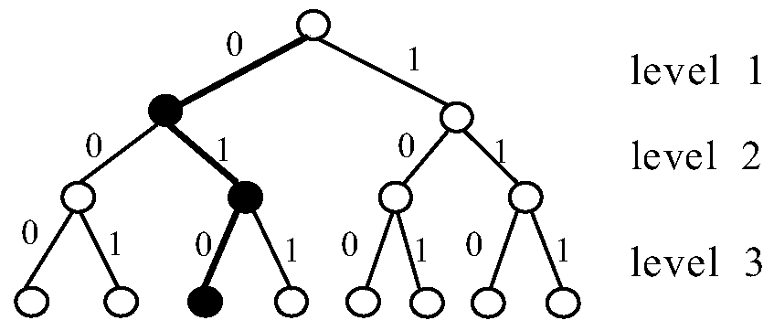 A Serial List Decoding Method Based on Bit Flip