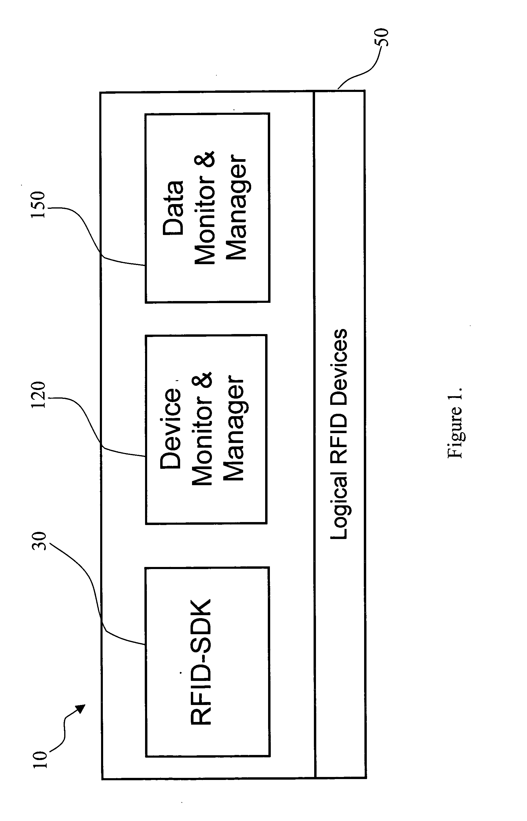 System for developing and deploying radio frequency identification enabled software applications