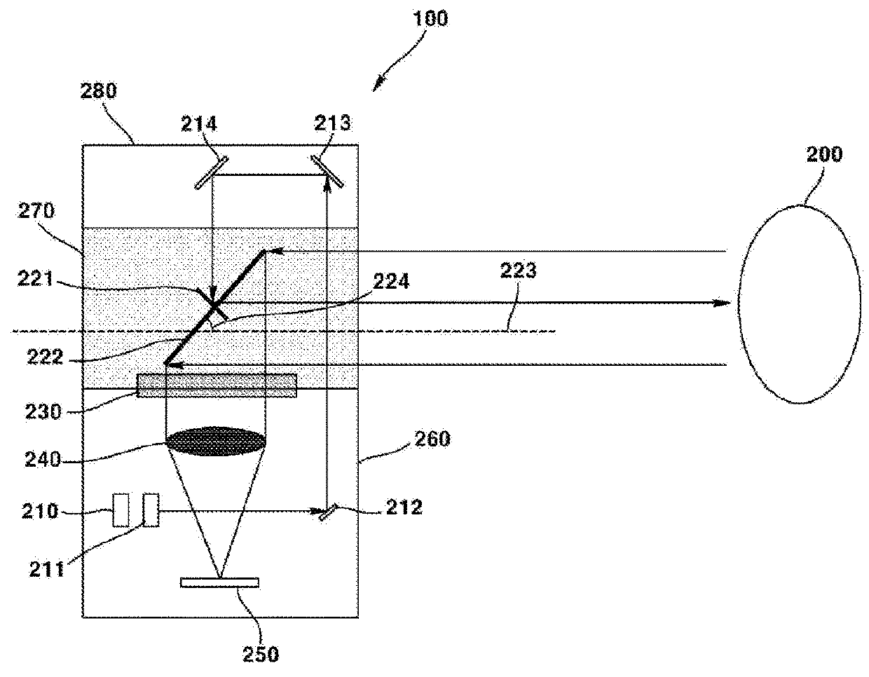 Multi-channel lidar scanner optical system using mirror rotation manner