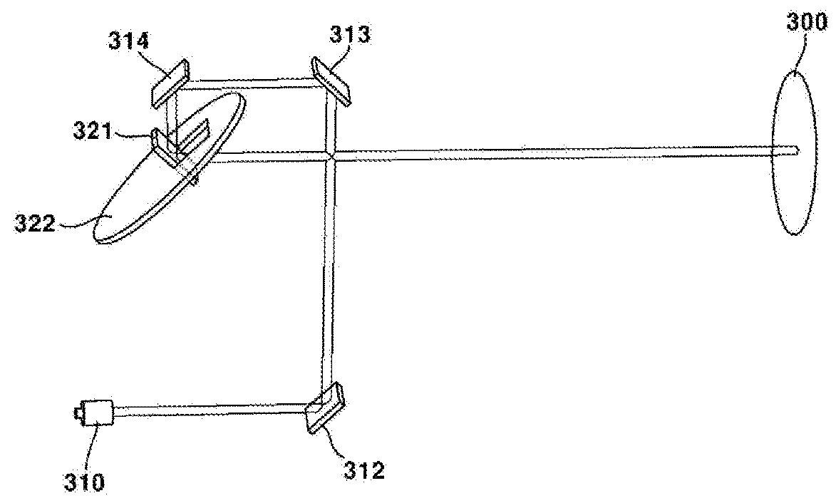 Multi-channel lidar scanner optical system using mirror rotation manner