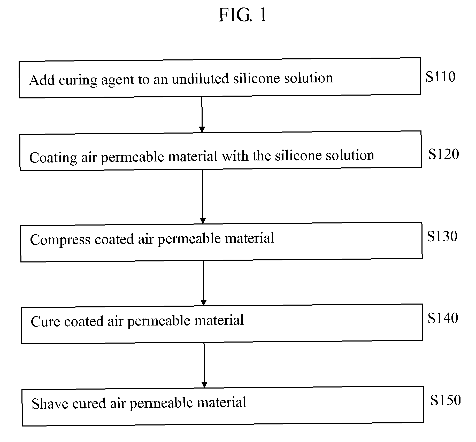 Method for manufacturing silicone foam having an air permeable structure