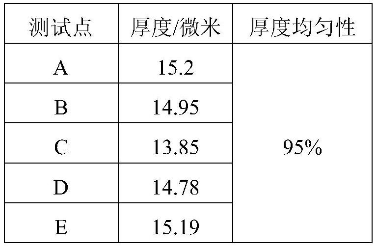 Uniform Plating Thickening Method for Ceramic Dielectric Filters with Blind Holes and Through Holes