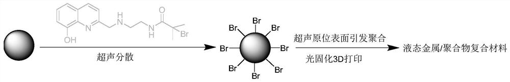 Liquid metal/polymer 3D printing ink and preparation method thereof