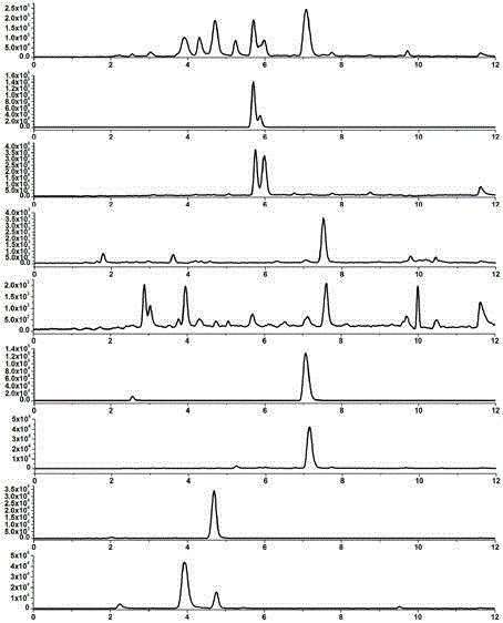 A sample pretreatment method for detecting specific nitrosamines in tobacco and tobacco products by LC-MS/MS