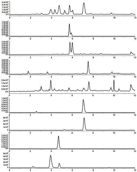 A sample pretreatment method for detecting specific nitrosamines in tobacco and tobacco products by LC-MS/MS