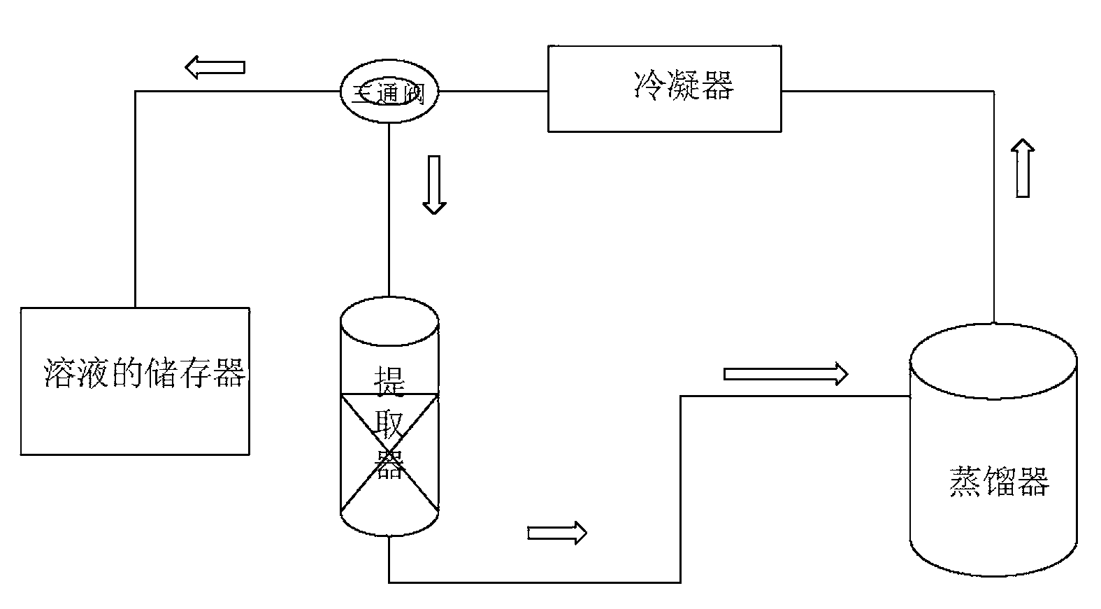 Extraction method of dogwood kernel oil