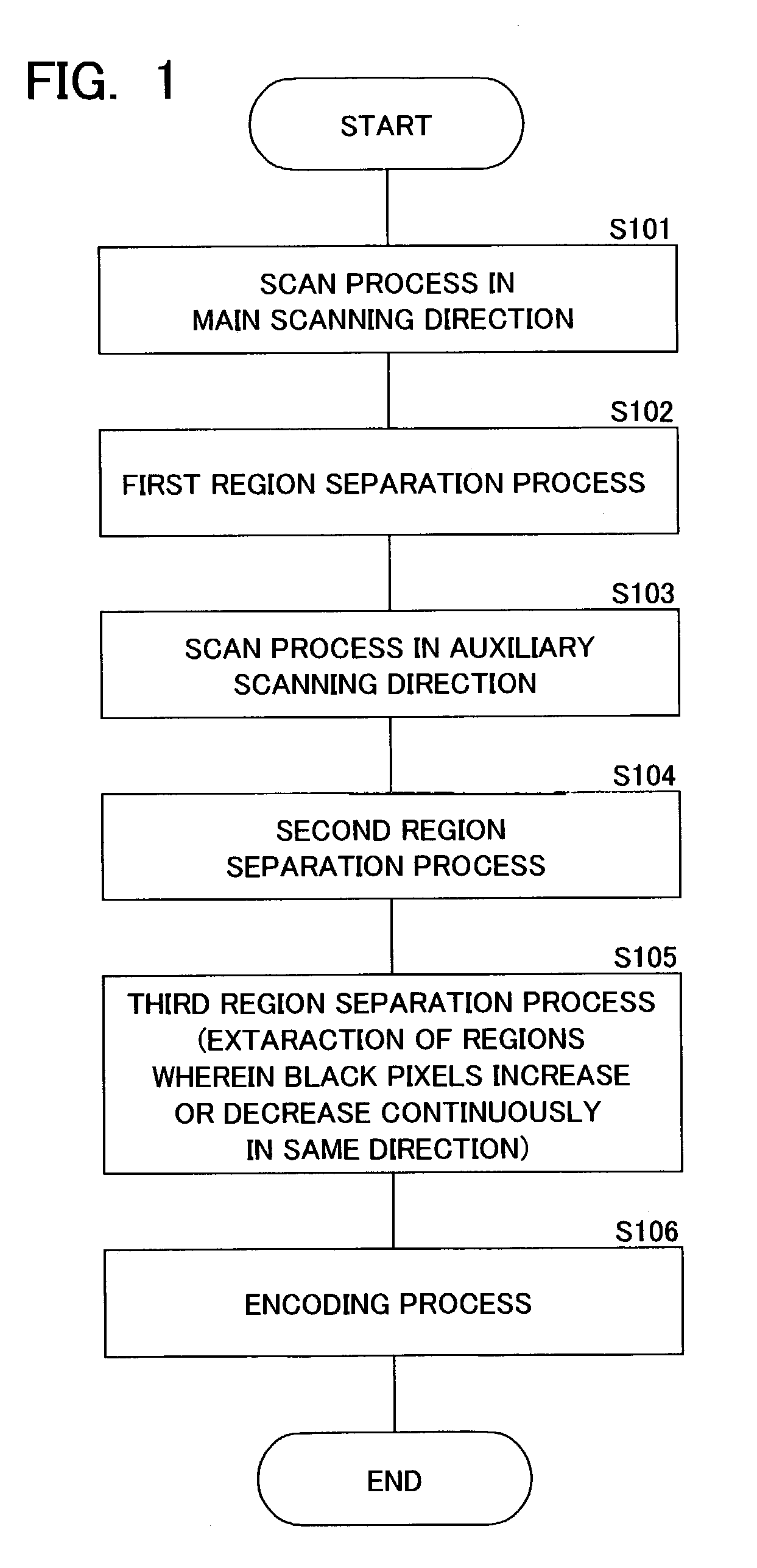 Image compression method, decompression method thereof and program therefor