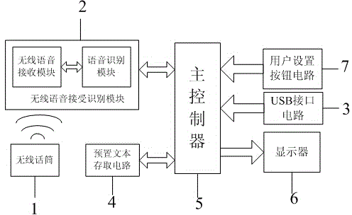 Prompt device with voice recognition function